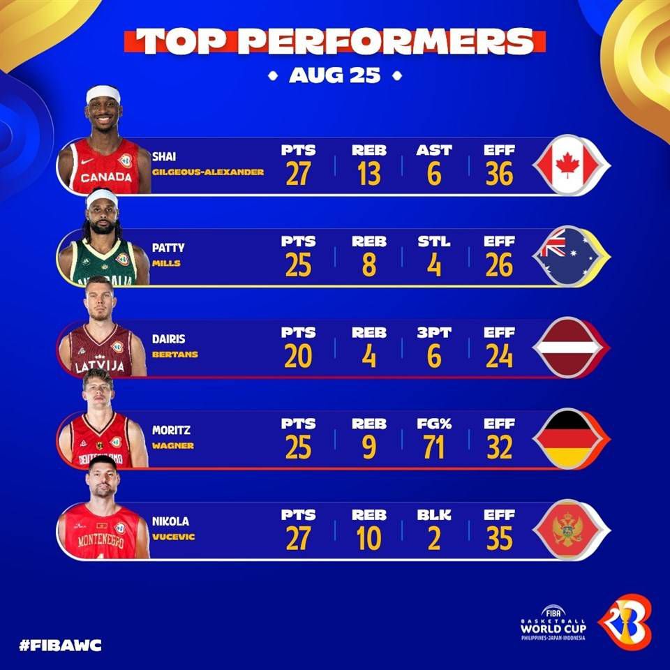 据法国媒体《le10sport》报道，即将到来的冬季转会窗，曼联和曼城将会争夺里尔小将莱尼-约罗（LenyYoro），曼市双雄已经和球员及所在的俱乐部里尔取得了联系。